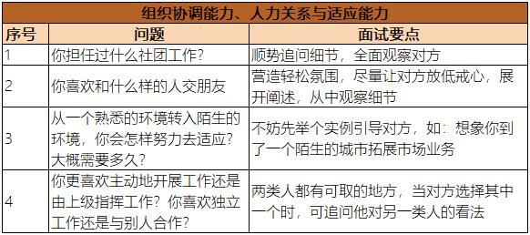 组织协调能力与人际关系