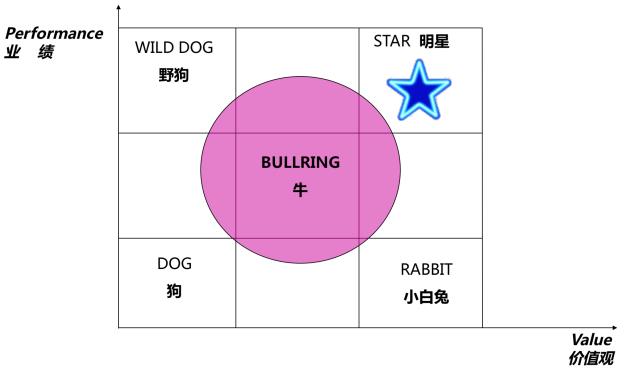 业绩模型.jpg
