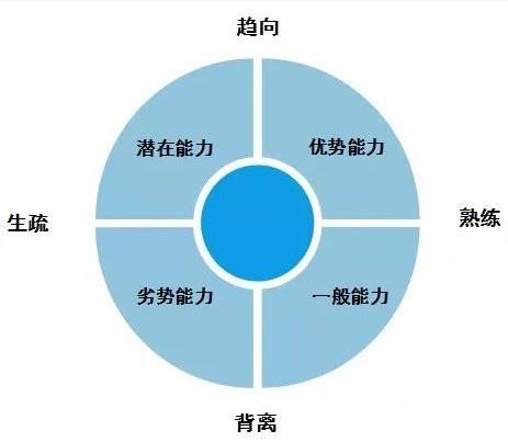 快速面试3.jpg