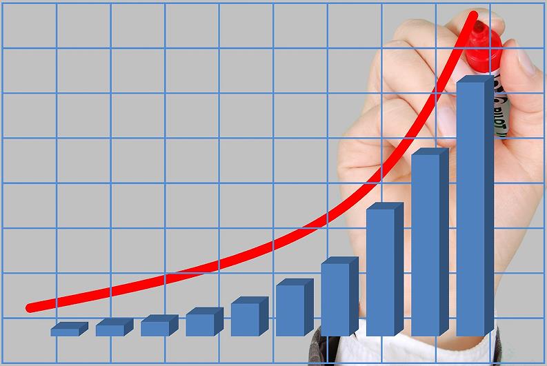 绩效考核系统软件哪个好用？怎么选才合适？
