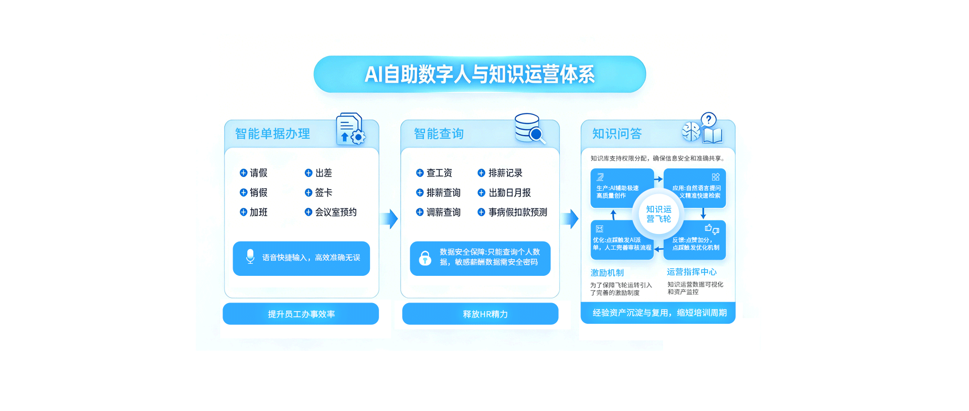 东小二AI自助数字人