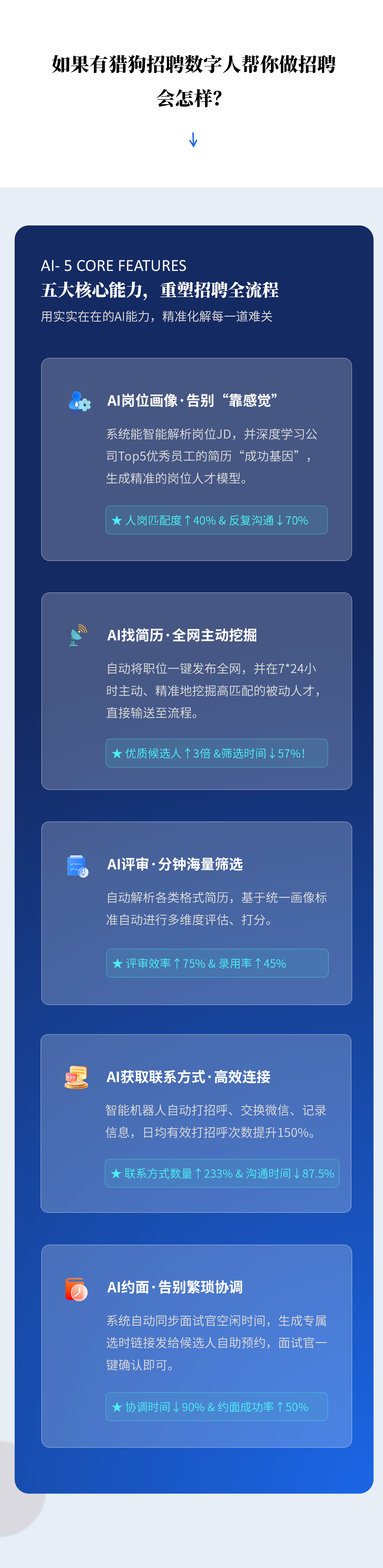 猎头招聘推文02_01.png