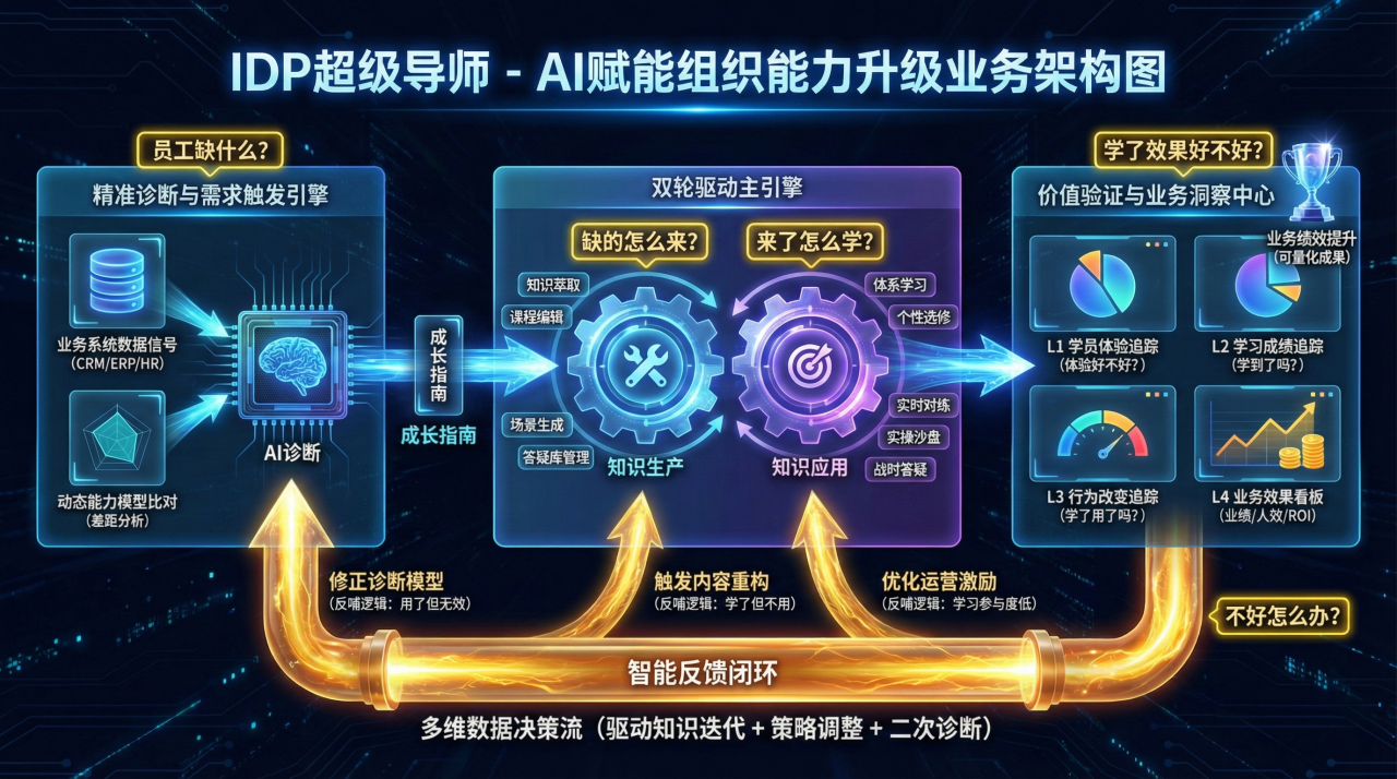 IDP超级导师.png