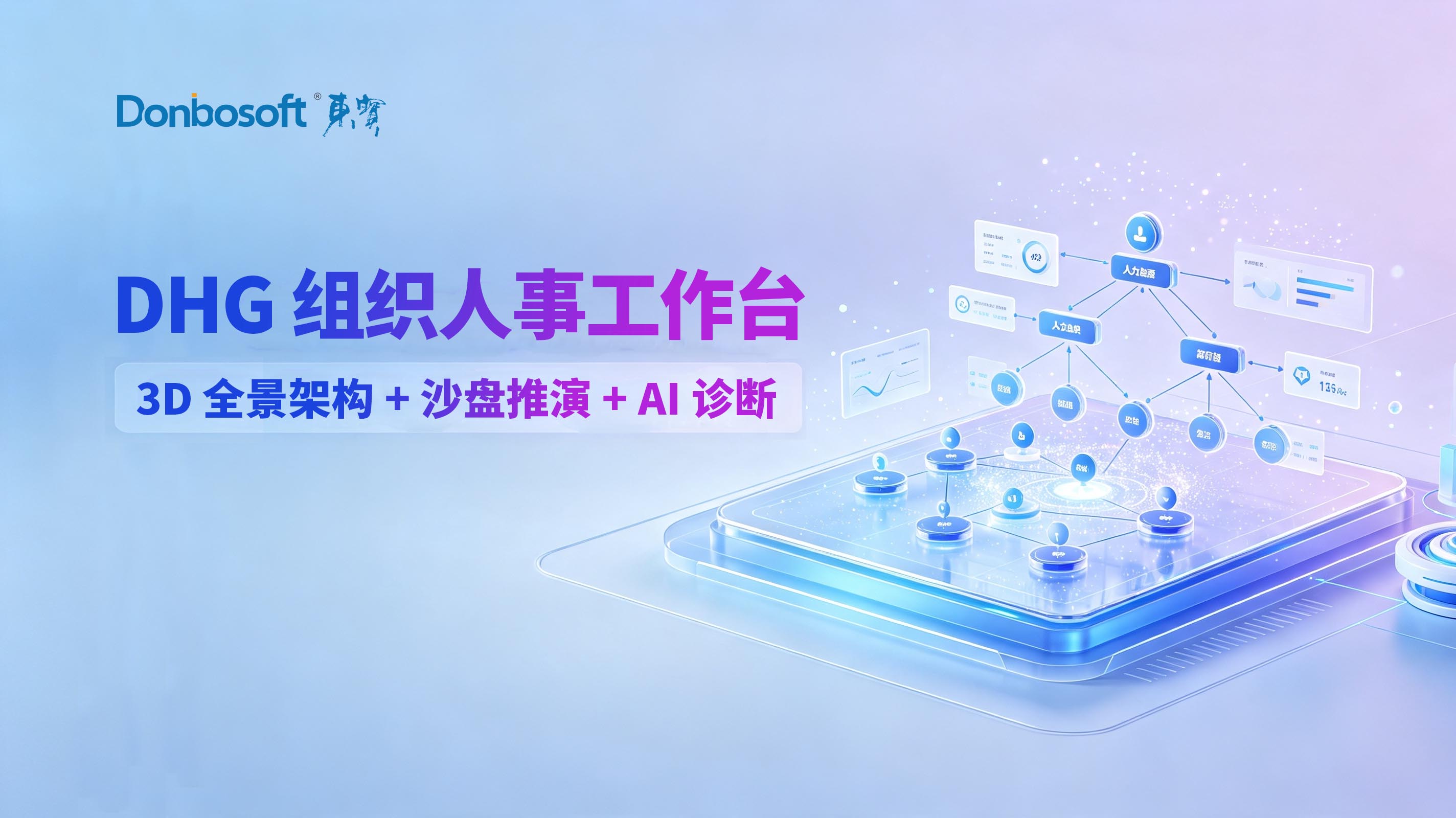 大型集团组织数字化治理 | DHG组织人事工作台3D架构&amp;AI组织诊断