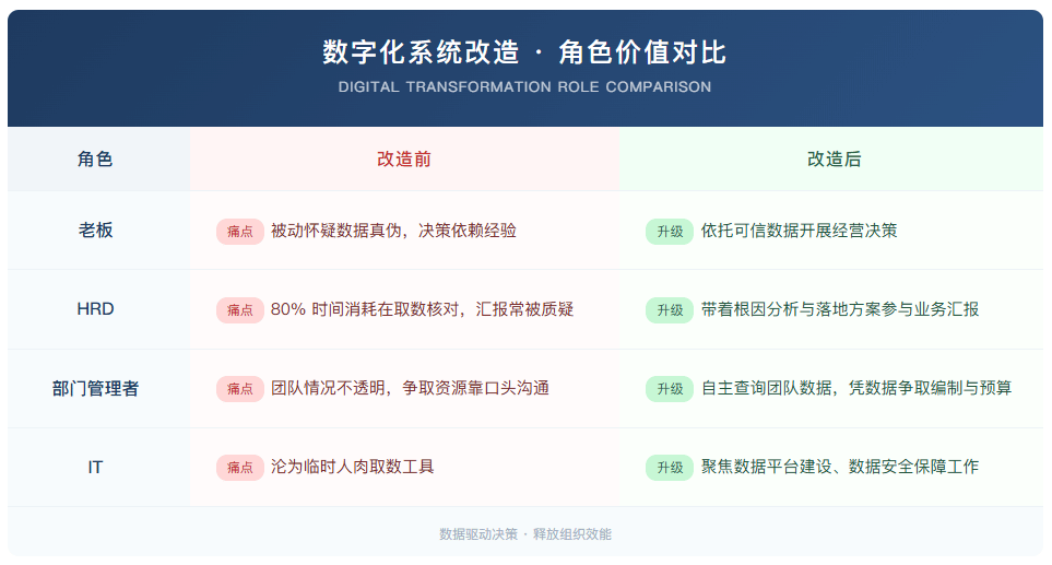 价值对比.png