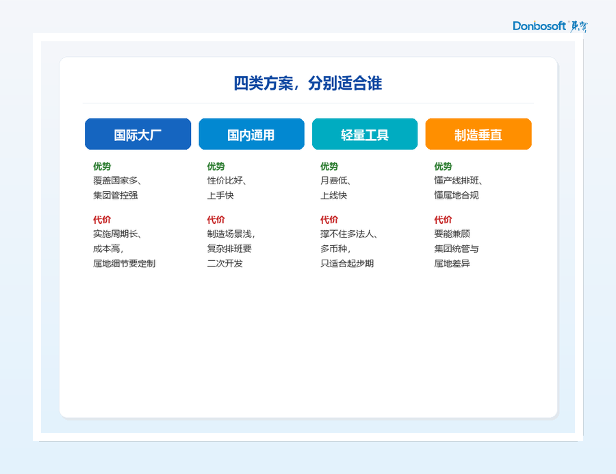 02_四类方案_框.png