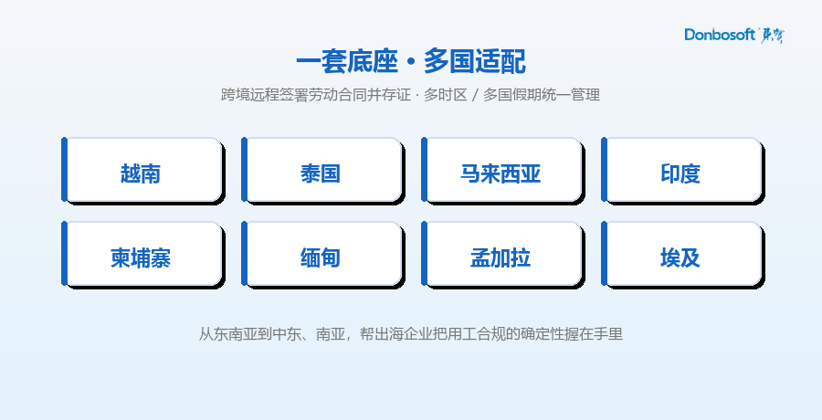03_多国适配.png