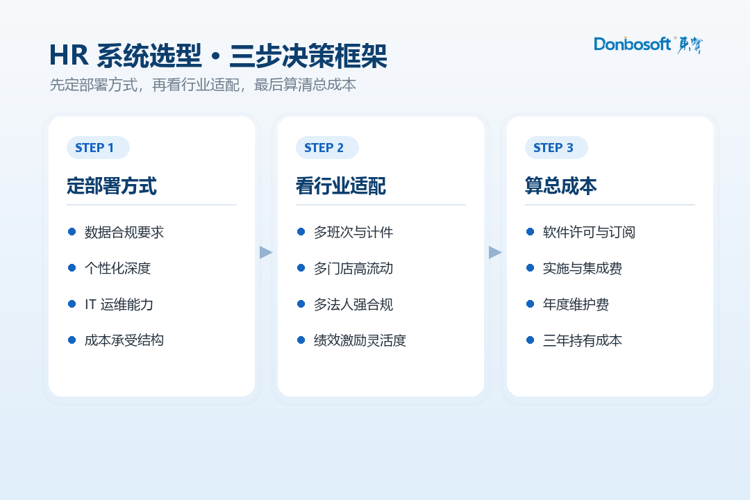 01_选型决策框架_框.png