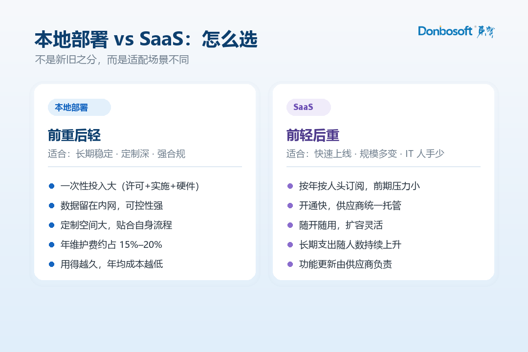 02_本地部署vsSaaS_框.png