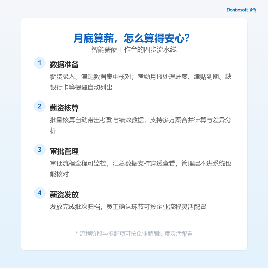 02_四阶段工作流_框.png