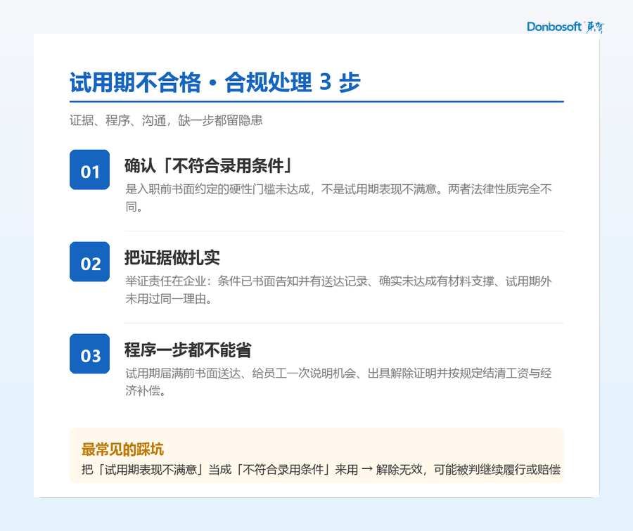 A_试用期3步合规流程_框.png