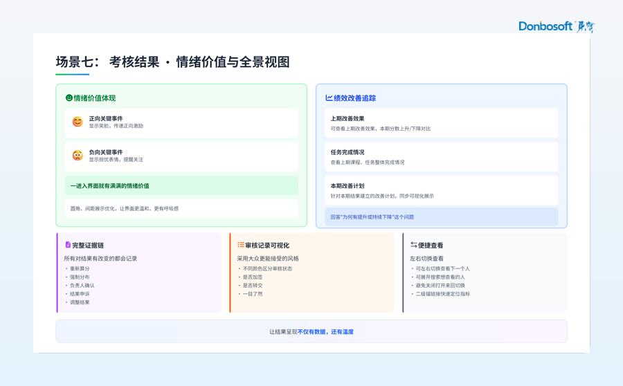 02_绩效改善.png