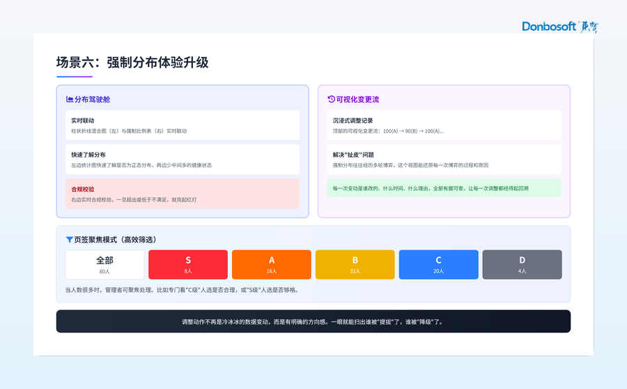 01_强制分布.png