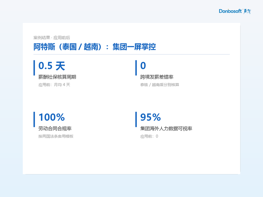 01_阿特斯_成果对比_框.png