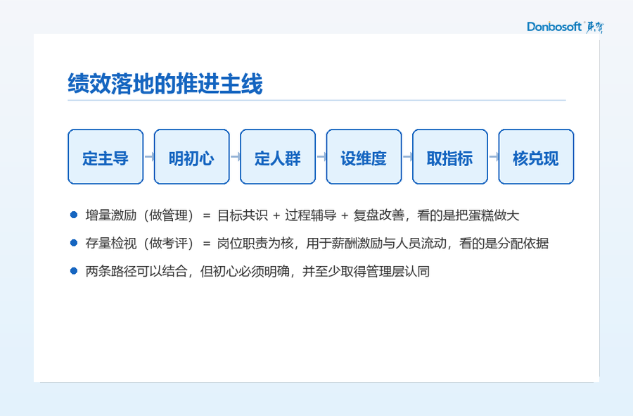 03_绩效自检_路径_框.png
