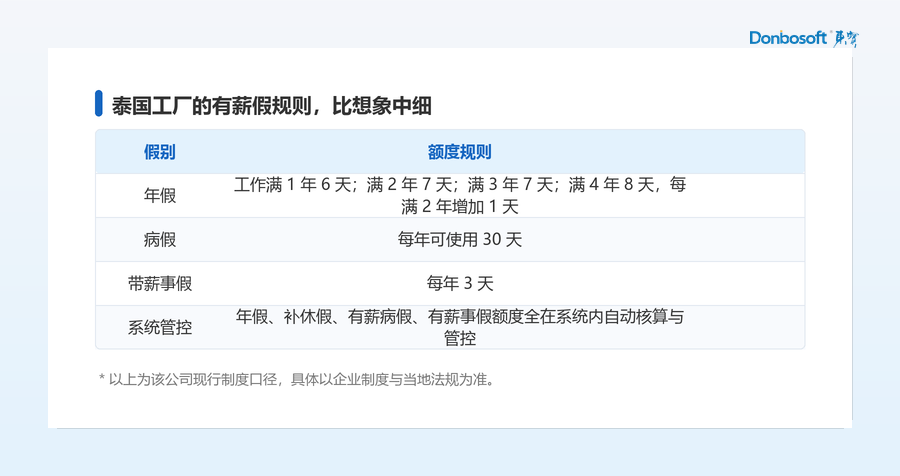 02_泰国假别规则_框.png