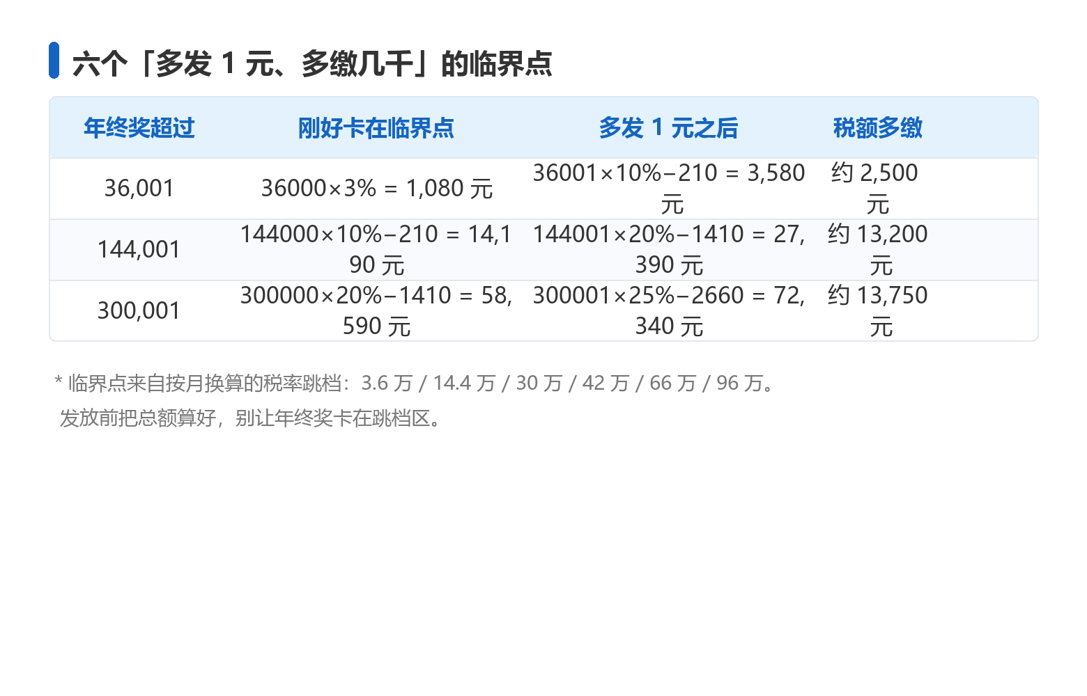 02_临界点对照.png