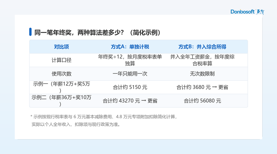 01_两种算法对比_框.png