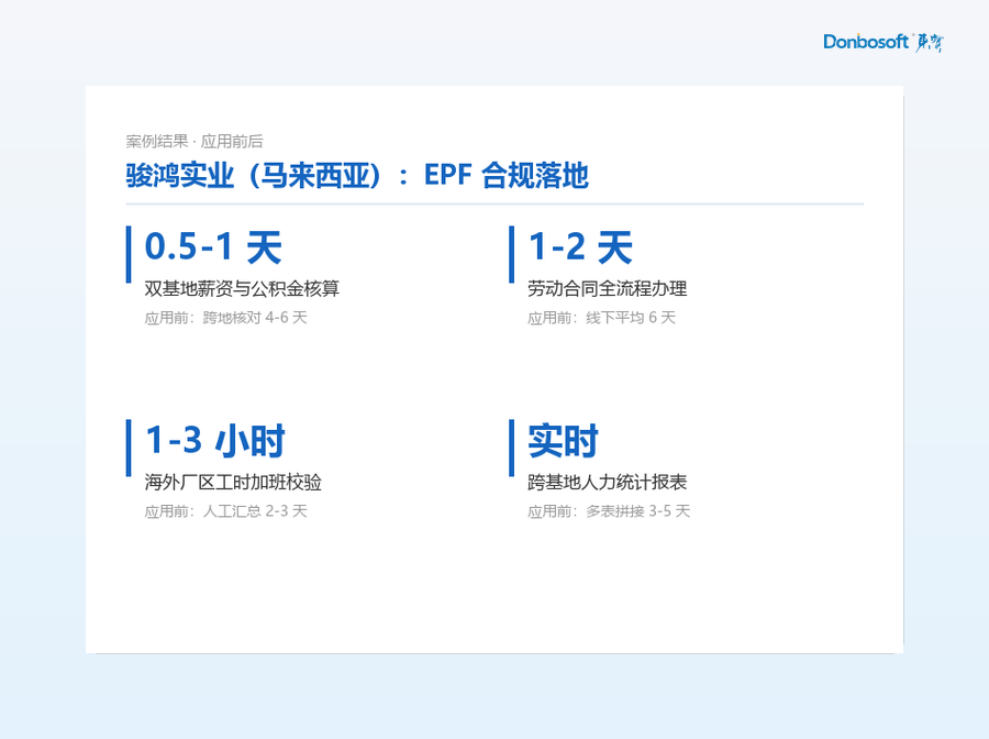 03_骏鸿_成果对比_框.png