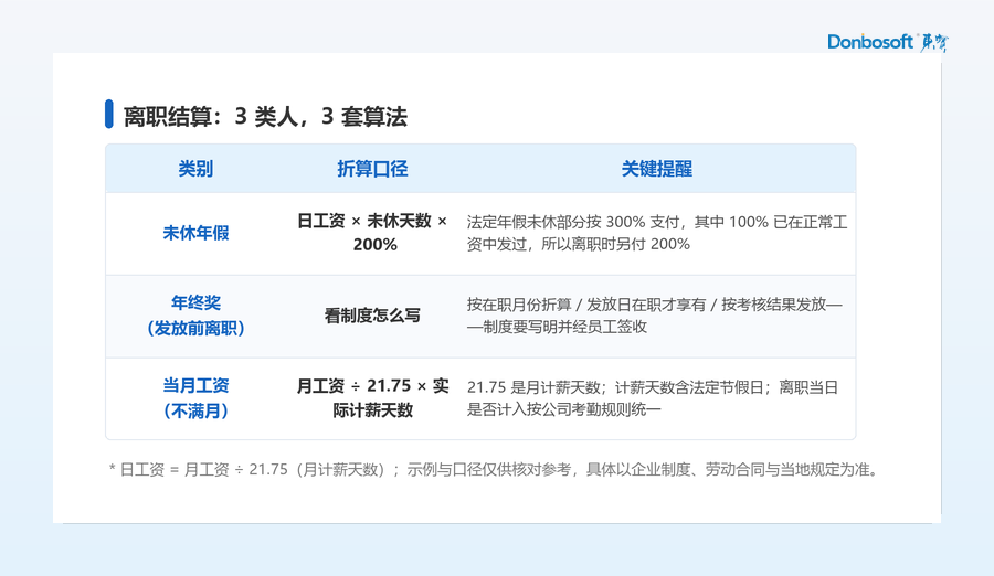01_三类人折算对照_框.png